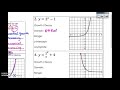 Exponential and Linear Functions Concepts