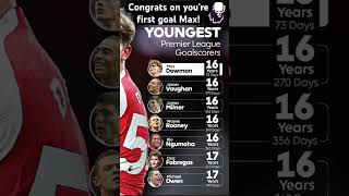 #arsenal #maxdowman #goal