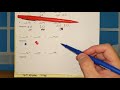 Balancing Chemical Equations Concepts