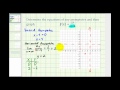 Understanding Asymptotes and Graphing Functions