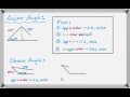 Decoding the Ambiguous Case of the Law of Sines