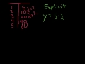 Understanding Recursive and Explicit Functions