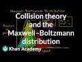 Maxwell-Boltzmann Distribution and Reaction Rates