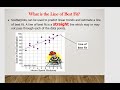 Understanding Scatter Plots and Correlations