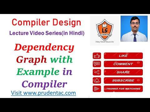 Dependency Graph with Numerical example