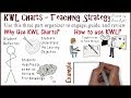 Understanding Martin Luther King Jr. and KWL Charts