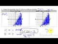 Understanding Inequalities and Graphing Systems