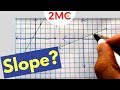 Finding the Slope from Graphs