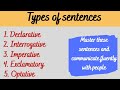 Types of Sentences and Their Functions