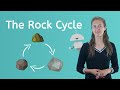 Exploring the Rock Cycle for Kids