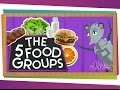 Understanding Food Groups
