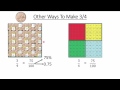 Fractions, Decimals, and Percents