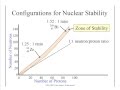 Nuclear Decay and Stability Concepts