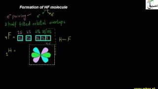 Formation of HF molecule