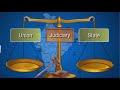 Federalism in India: Key Concepts