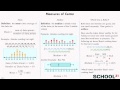 Measures of Central Tendency