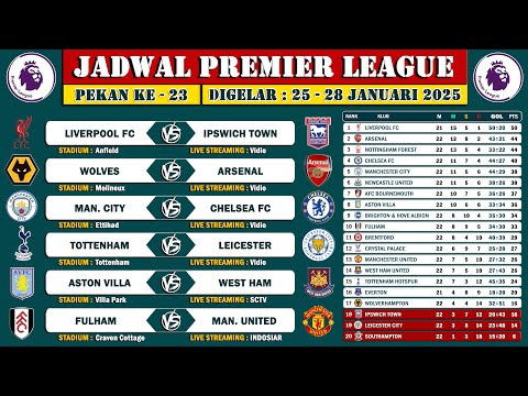 Jadwal Liga Inggris 2025 Pekan 23 - Big Match Manchester City vs Chelsea FC