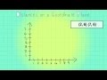 Calculating Distance on a Coordinate Plane