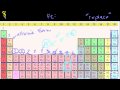 Understanding the Periodic Table and Electron Configurations