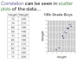 Understanding Correlation and Statistics