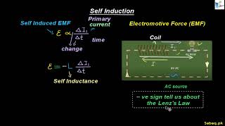 More on Self Induction