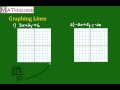 Graphing Lines in Standard Form