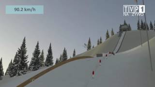 DSJ 4 ZAKOPANE 2002/Sven Hannawald vs Adam Małysz