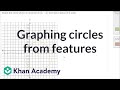 Circle Geometry and Properties