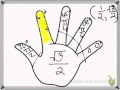 Memorizing the Unit Circle with a Hand Trick
