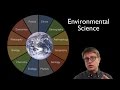 Exploring the Interactions of Earth and Human Systems