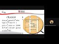 Understanding ATM and WDM Technologies