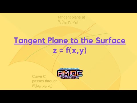 Tangent Plane to the Surface z=f(x,y)