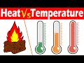 Thermodynamics Concepts and Properties