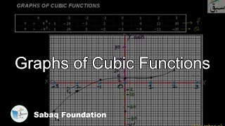 Graphs of Cubic Functions