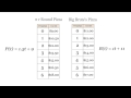 Comparing Costs of Pizza: A Linear Functions Challenge