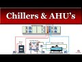 Chiller Systems and Their Components