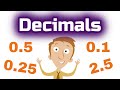 Understanding Decimals and Fractions