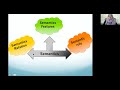 Understanding Semantics and Pragmatics