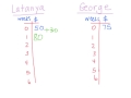 Writing Equations from Word Problems