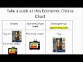 Economic Choices and Opportunity Cost