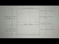 Groundwater Concepts and Properties