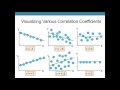 Exploring the Correlation Coefficient