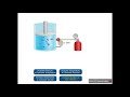 Understanding Properties of Gases