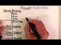 Closing Entries in Financial Accounting