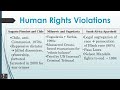 Exploring Post-WWII Human Rights Violations