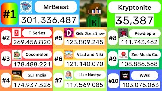 Top 10 YouTube Live Sub Count - MrBeast, T-Series, & More