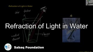 Refraction of Light in Water