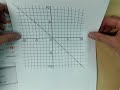 Exploring Linear Transformations