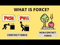 Understanding Forces