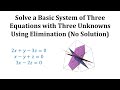 Understanding Systems of Equations